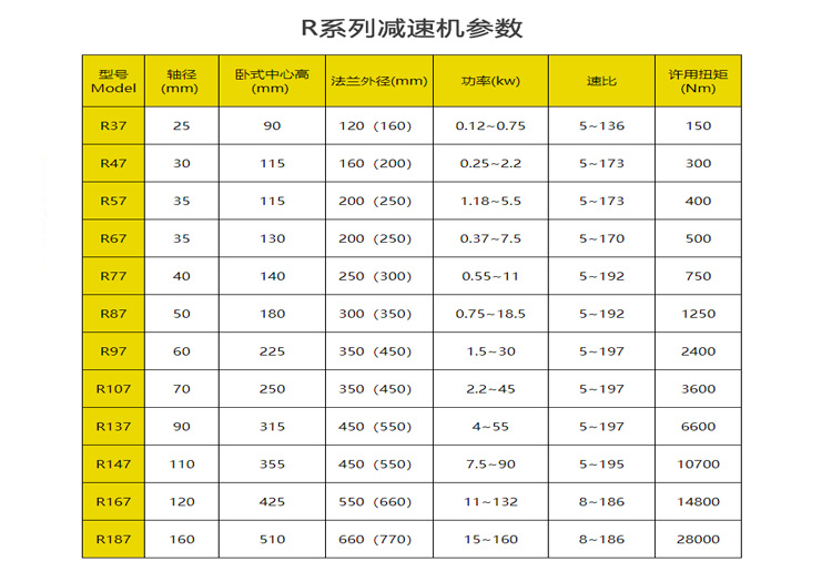 R系列減速機